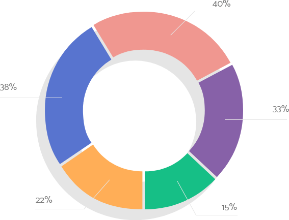 graphic